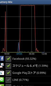Androidのバッテリが持たないのでFacebookアプリの設定を疑ってみた 1 androide381aee38390e38383e38386e383aae3818ce68c81e3819fe381aae38184e381aee381a7facebooke382a2e38397e383aae381aee8a8ade5ae9ae38292e79691