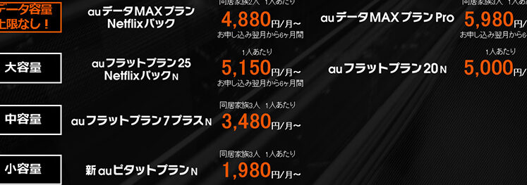 au、新料金プラン「auピタットプラン」「auフラットプラン」を提供へ 13 aue38081e696b0e69699e98791e38397e383a9e383b3e3808caue38394e382bfe38383e38388e38397e383a9e383b3e3808de3808caue38395e383a9e38383e38388