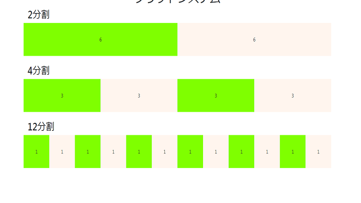 Bootstrap3 応用編!実践的な使い方をマスター (2) 1 bootstrap3 e5bf9ce794a8e7b7a8efbc81e5ae9fe8b7b5e79a84e381aae4bdbfe38184e696b9e38292e3839ee382b9e382bfe383bc 2
