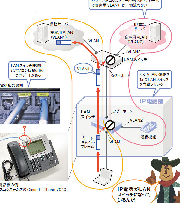 「IP電話」 タグの記事 7 e3808cipe99bbbe8a9b1e3808d e382bfe382b0e381aee8a898e4ba8b