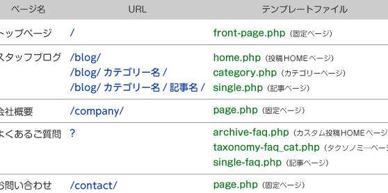 カスタム分類ページのURLを変更!SEO対策! 13 e382abe382b9e382bfe383a0e58886e9a19ee3839ae383bce382b8e381aeurle38292e5a489e69bb4efbc81seoe5afbee7ad96efbc81