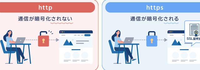 サイトのSSL(HTTPS)化対応手順!セキュリティ強化! 5 e382b5e382a4e38388e381aesslhttpse58c96e5afbee5bf9ce6898be9a086efbc81e382bbe382ade383a5e383aae38386e382a3e5bcb7e58c96efbc81