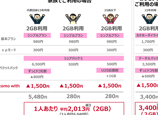ドコモ、対象端末購入で毎月1,500円割引するプラン「docomo with」を発表 1 e38389e382b3e383a2e38081e5afbee8b1a1e7abafe69cabe8b3bce585a5e381a7e6af8ee69c881500e58686e589b2e5bc95e38199e3828be38397e383a9e383b3