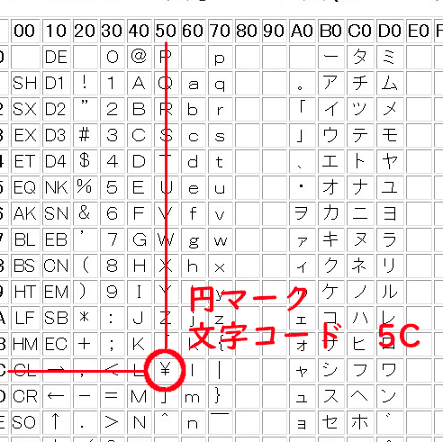 バックスラッシュと円記号の表示サンプル! 13 e38390e38383e382afe382b9e383a9e38383e382b7e383a5e381a8e58686e8a898e58fb7e381aee8a1a8e7a4bae382b5e383b3e38397e383abefbc81