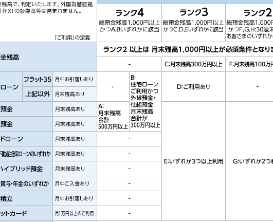 対策は?住信SBI、他行振込やATM手数料の無料基準を大幅変更へ 13 e5afbee7ad96e381afefbc9fe4bd8fe4bfa1sbie38081e4bb96e8a18ce68cafe8bebce38284atme6898be695b0e69699e381aee784a1e69699e59fbae6ba96e38292 1