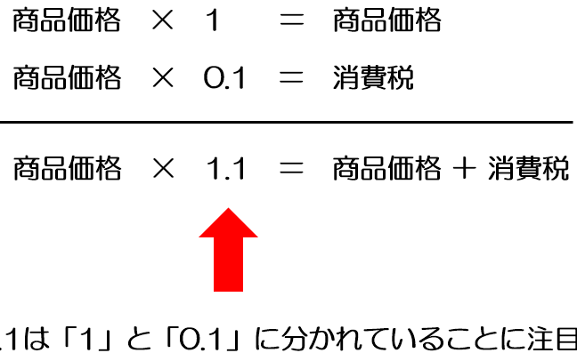 消費税計算ツールで簡単に計算! 13 e6b688e8b2bbe7a88ee8a888e7ae97e38384e383bce383abe381a7e7b0a1e58d98e381abe8a888e7ae97efbc81