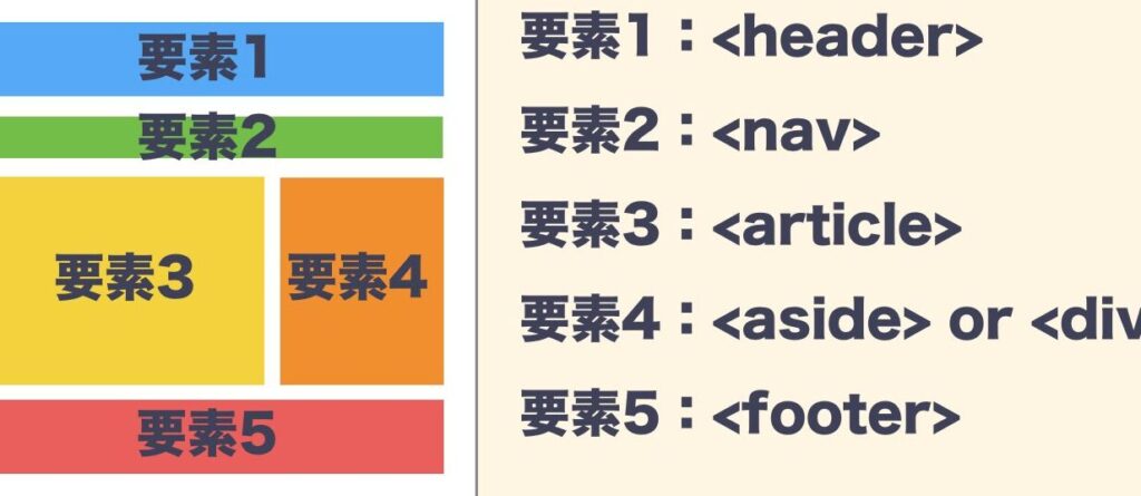 float で並べた li 要素を中央寄せ!美しいレイアウトを実現 13 float e381a7e4b8a6e381b9e3819f li e8a681e7b4a0e38292e4b8ade5a4aee5af84e3819befbc81e7be8ee38197e38184e383ace382a4e382a2e382a6e38388e38292