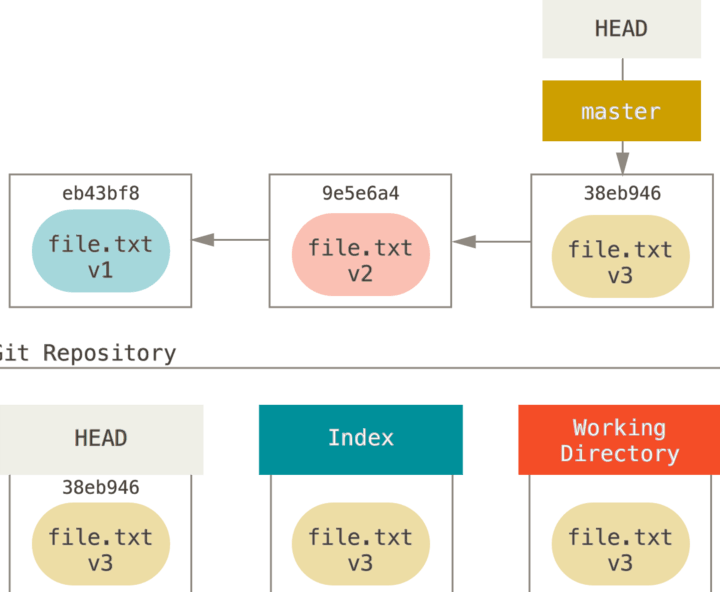 Gitリセット完全ガイド: git resetコマンドを使いこなす 5 gite383aae382bbe38383e38388e5ae8ce585a8e382ace382a4e38389 git resete382b3e3839ee383b3e38389e38292e4bdbfe38184e38193e381aae38199