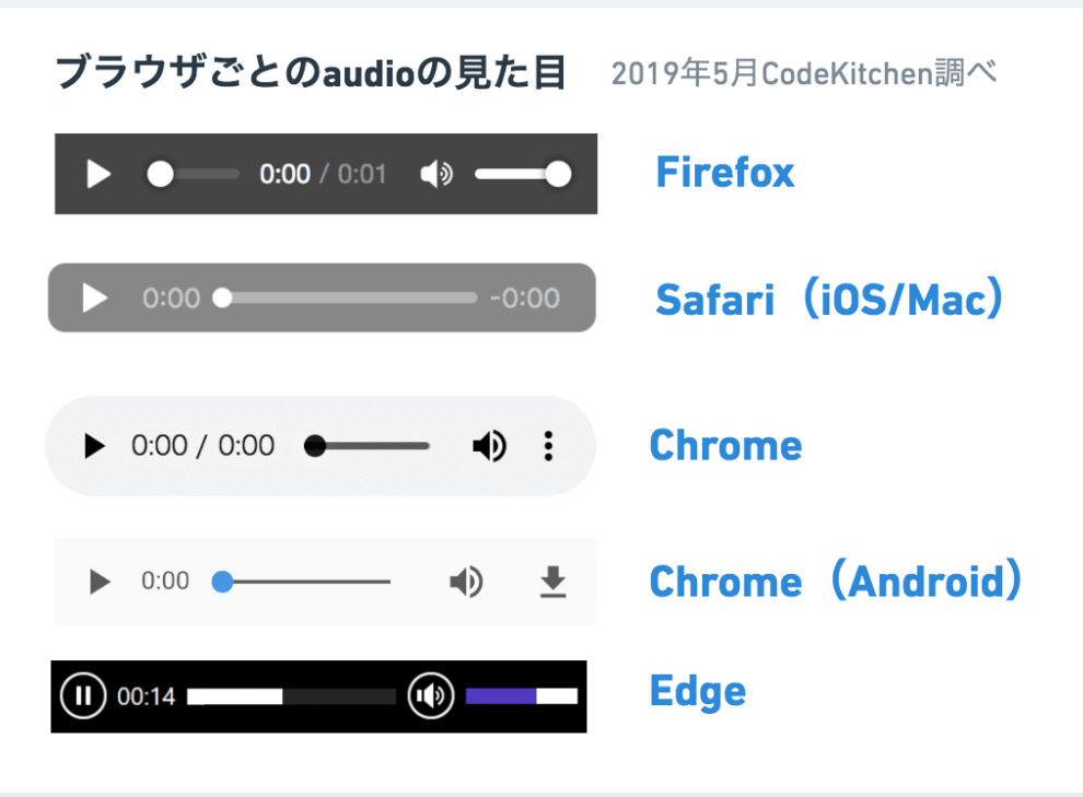 HTML audioタグで音声再生!Webサイトに音声を追加 1 html audioe382bfe382b0e381a7e99fb3e5a3b0e5868de7949fefbc81webe382b5e382a4e38388e381abe99fb3e5a3b0e38292e8bfbde58aa0