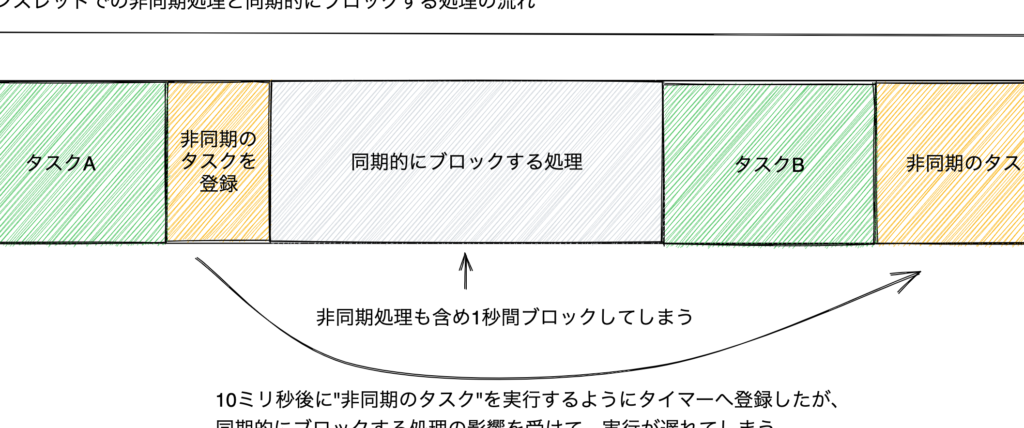 JavaScript PromiseとAsync Function: 非同期処理を分かりやすく! 5 javascript promisee381a8async function e99d9ee5908ce69c9fe587a6e79086e38292e58886e3818be3828ae38284e38199e3818fefbc81