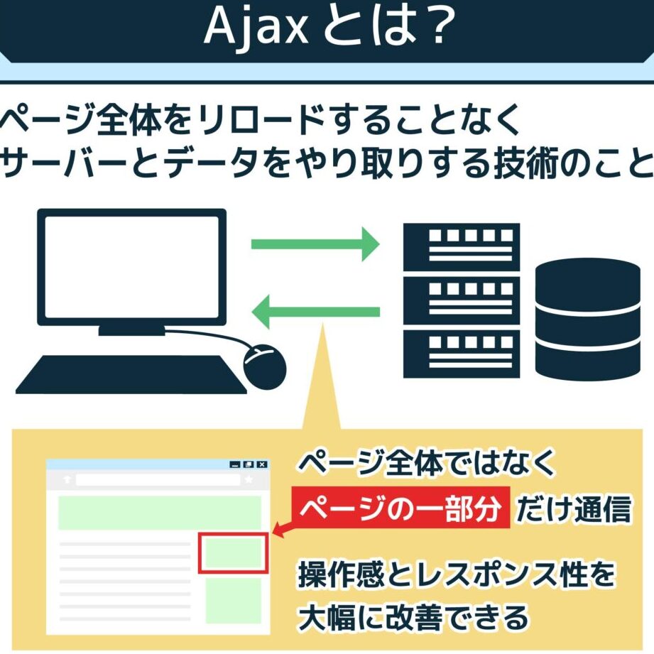 jQuery Ajax(エイジャックス)を使いこなす!非同期通信をマスター 1 jquery
