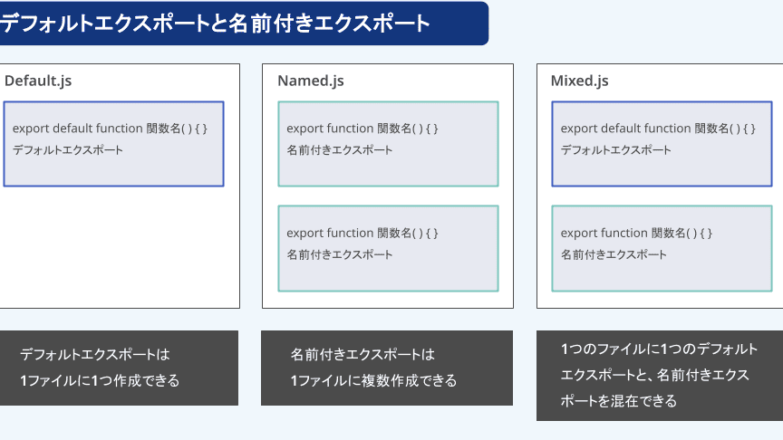 React 要素、コンポーネント、インスタンス 徹底解説! 1 react e8a681e7b4a0e38081e382b3e383b3e3839de383bce3838de383b3e38388e38081e382a4e383b3e382b9e382bfe383b3e382b9 e5beb9e5ba95e8a7a3e8aaac