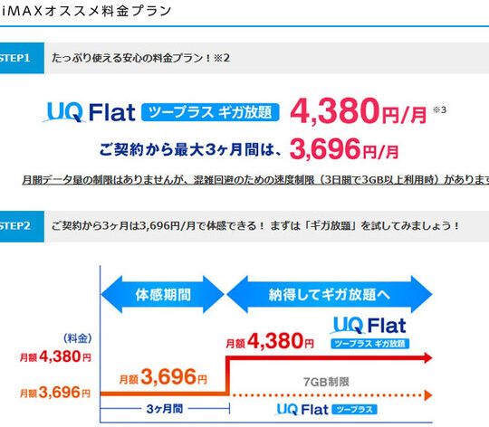 UQ、「3日間で3GB以上」の速度制限で広告表現を改善。規制内容の変更も 7 uqe38081e3808c3e697a5e99693e381a73gbe4bba5e4b88ae3808de381aee9809fe5baa6e588b6e99990e381a7e5ba83e5918ae8a1a8e78fbee38292e694b9e59684