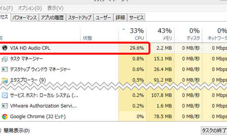 VIA HD Audio CPLがやたらとCPUを喰っていたので対処 1 via hd audio cple3818ce38284e3819fe38289e381a8cpue38292e596b0e381a3e381a6e38184e3819fe381aee381a7e5afbee587a6