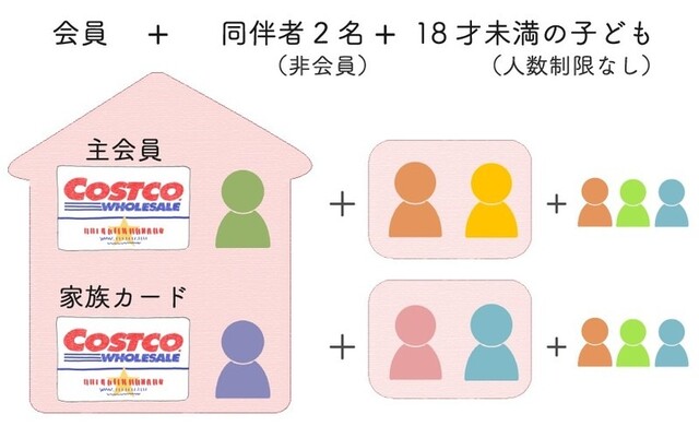 コストコ、65歳以上・身体の不自由な方向けの特別営業を開始。2020年4月7日から(※追記あり) 15 077150e42697931a8d6473e0871a7302