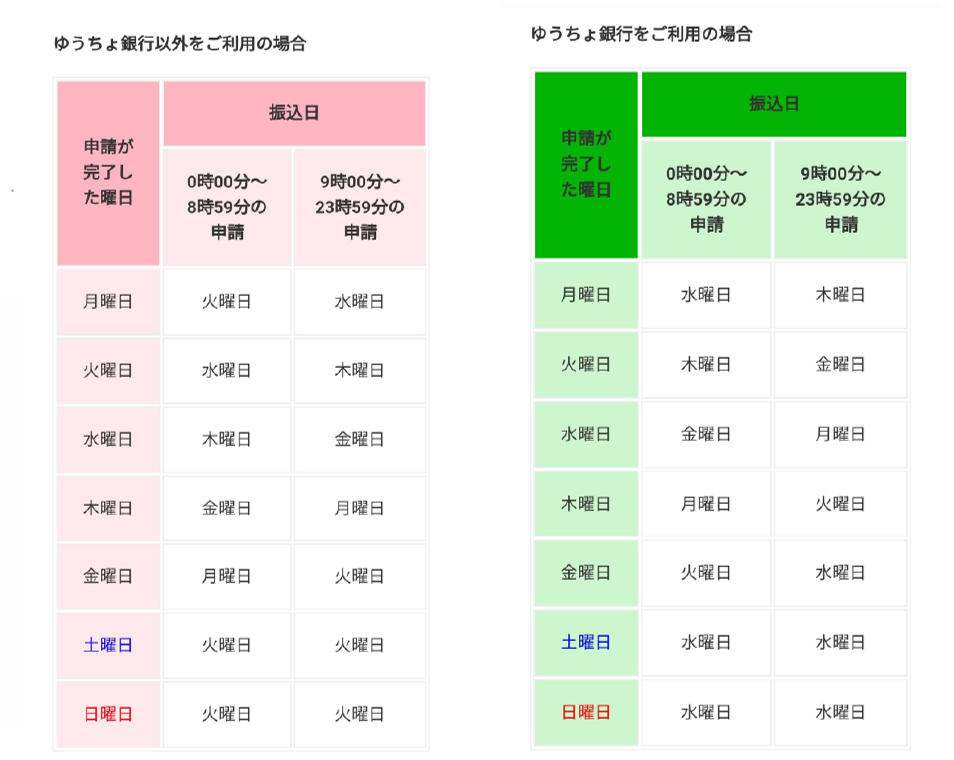 メルカリ、売上金の振込申請期限を改善。90日から180日へと変更 8 09f2084302e81611d6ba7800fe8d69e2 1