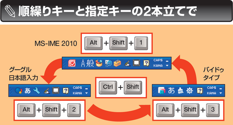 リモートデスクトップ時にIME切り替えできない場合の対処(IME切替キーの変更) 14