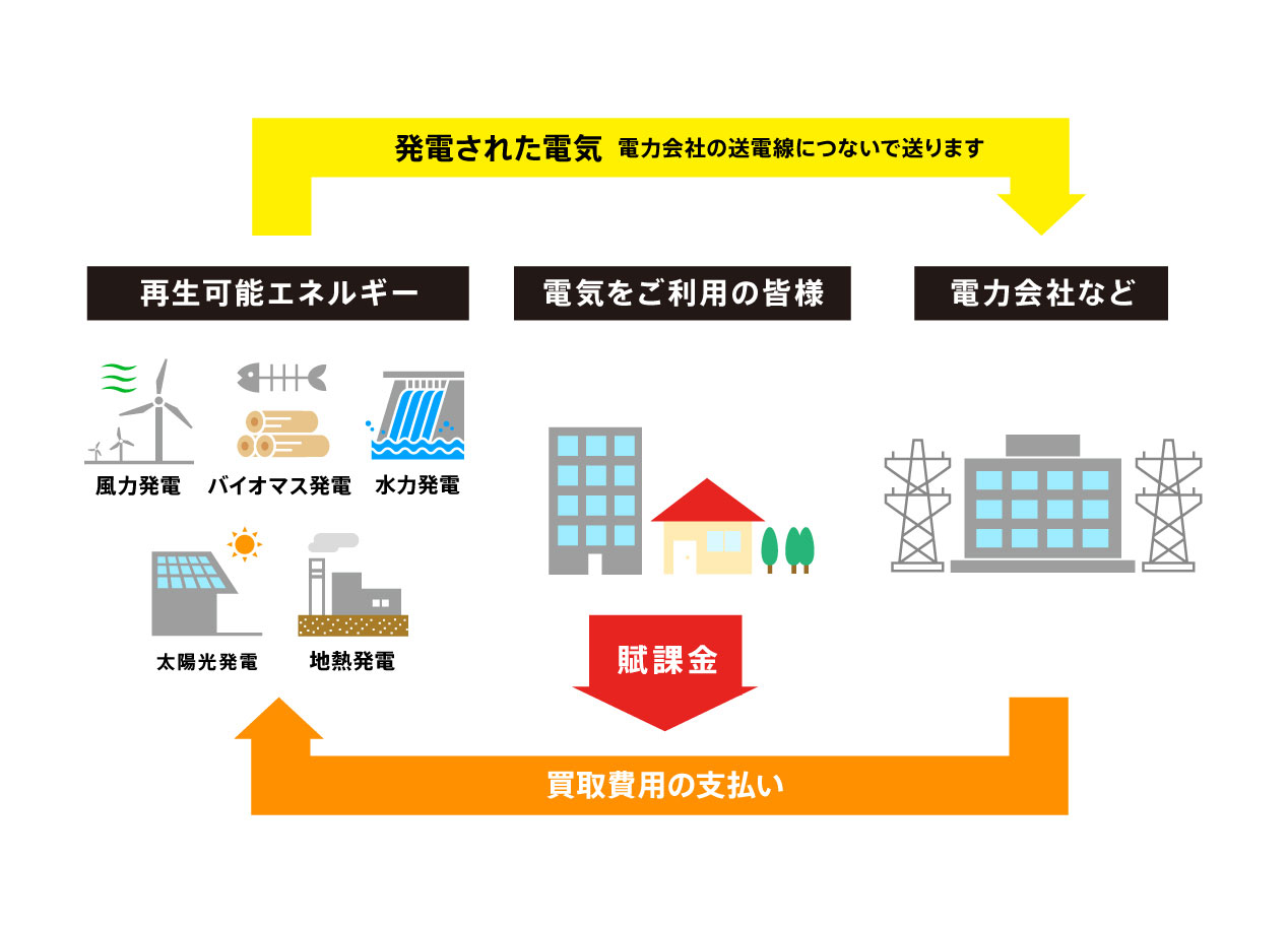 【改正FIT法】みなし認定の事業計画書の「接続契約締結先」、新電力から買電の場合はどう書く? 15 20211224164745