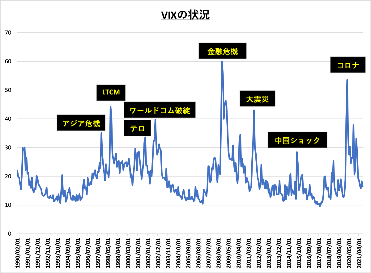 VIX投資するなら見ておいてもいいかもしれない指標まとめ 9 22 VklY44Gu54q25rOB