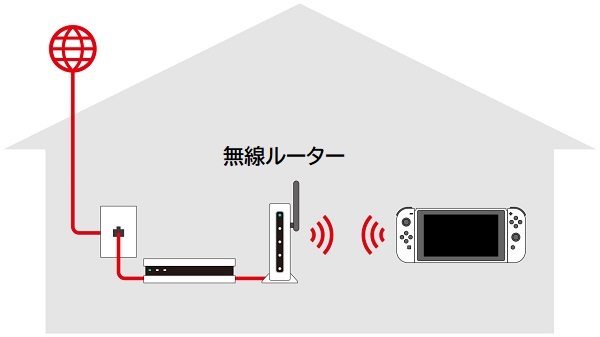 Nintendo Switchでも使えるバッファローのギガビット有線LANアダプタを試してみた 8 34104 2