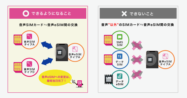 IIJmio、番号そのままでドコモ・au網のSIM変更を可能に 9 3e4b6dd4bb2a92ef