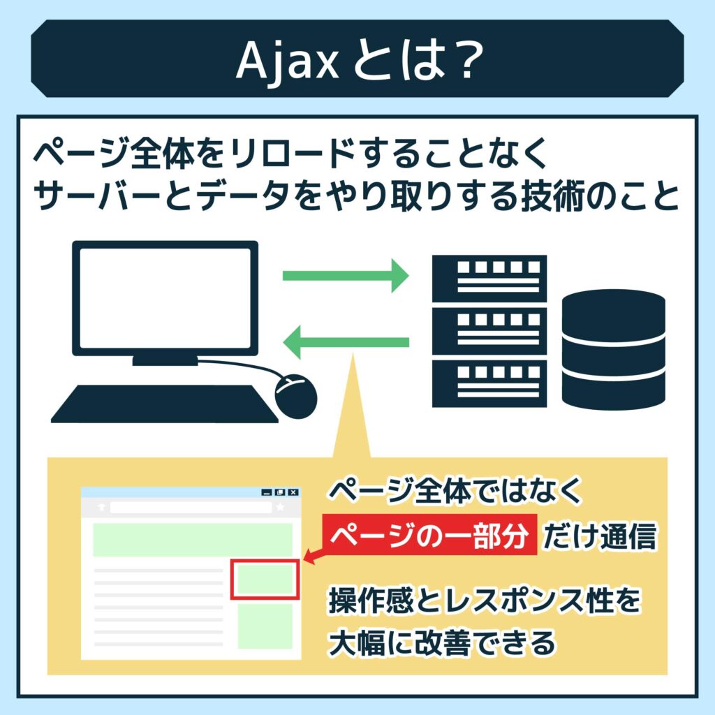 WordPressでAJAXを使いこなす!基本から応用まで徹底解説 14 AjaxE381A8E381AFEFBC9FAjaxE381AEE4BB95E7B584E381BFE38284E6848FE591B3E38081E588A9E782B9E381AAE381A9E38292E5889DE5BF83E88085E59091E38191E381ABE3828FE3818BE3828AE38284E38199E3818FE8A7A3E8AAACEFBC81E380802000C3972000