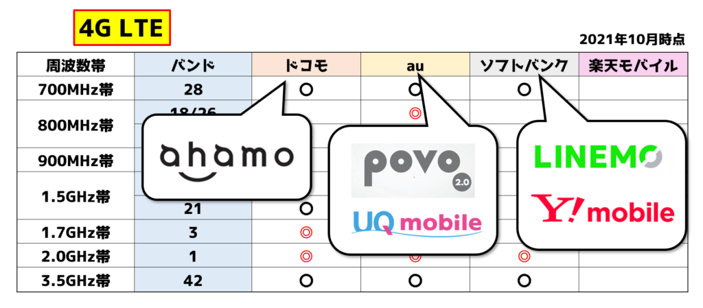 接続中の周波数帯・バンドを確認できるアプリ「LTE Discovery」【楽天モバイル】 6 E382B9E382AFE383AAE383BCE383B3E382B7E383A7E38383E38388 2021 11 08 225204