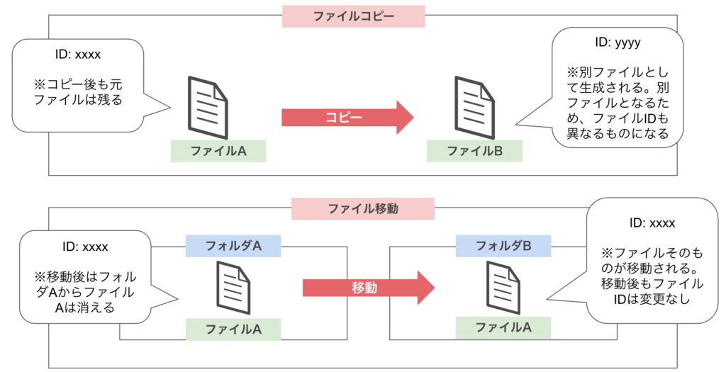 【Googleドライブ】ファイル共有と移動の勘どころとスマホ版で「共有アイテム」が出ない!場合の方法 16 E382B9E382AFE383AAE383BCE383B3E382B7E383A7E38383E38388 2024 02 24 12.11.22