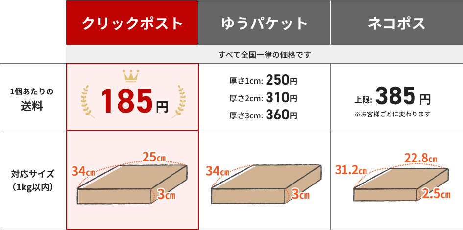 E4BB96E381AEE382B5E383BCE38393E382B9E381A8E381AEE6AF94E8BC83