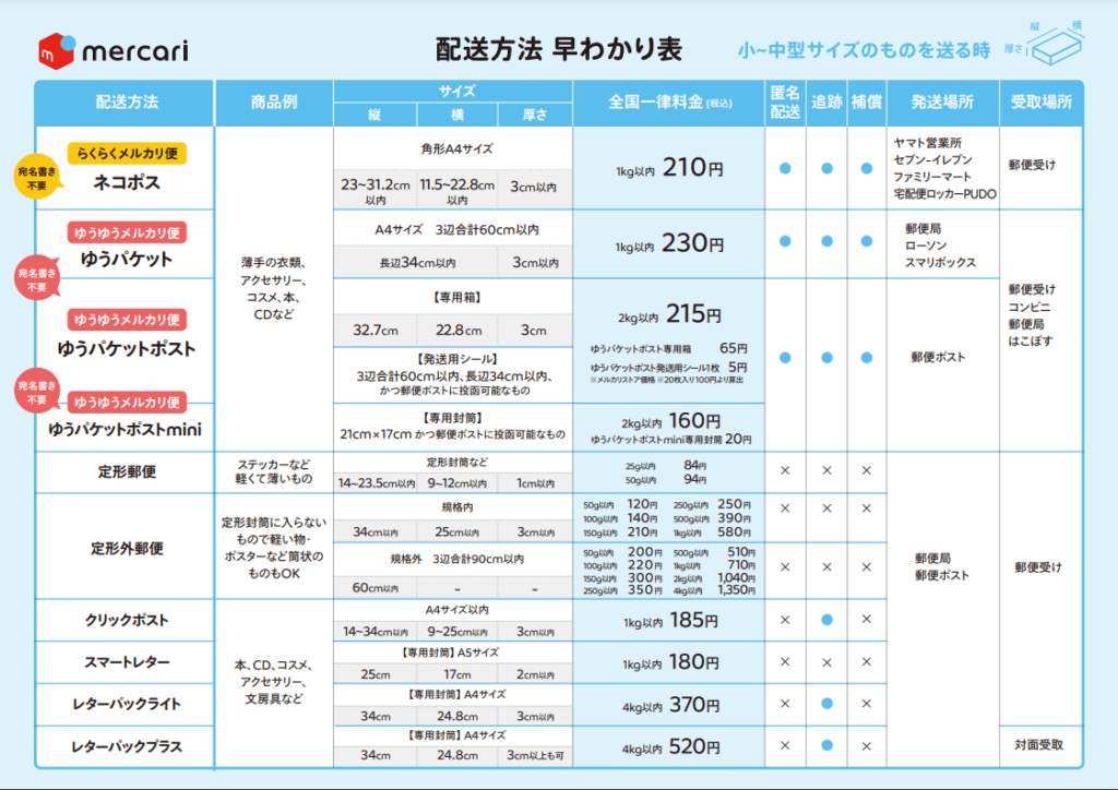E9858DE98081E696B9E6B395E697A9E3828FE3818BE3828AE8A1A8 E5B08FE59E8BE4B8ADE59E8B