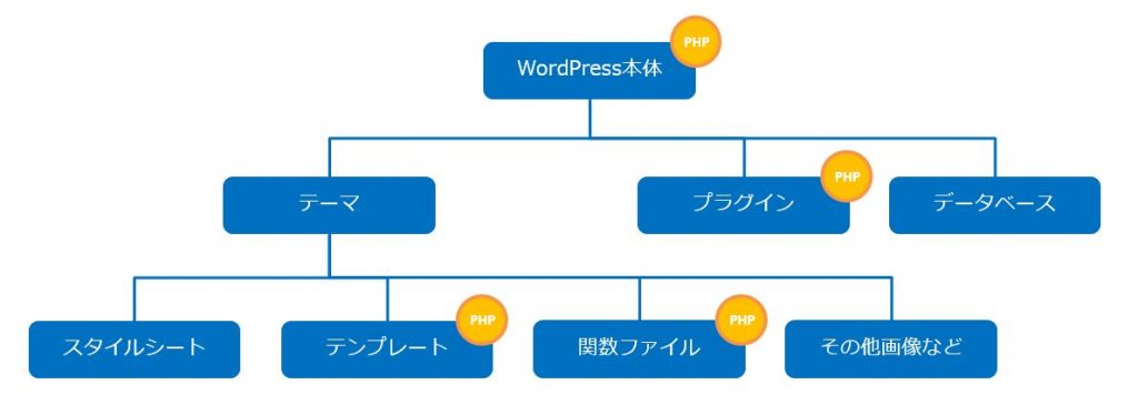 PHP ディレクトリ&ファイル操作をマスター!ファイル管理を効率化! 14 WP