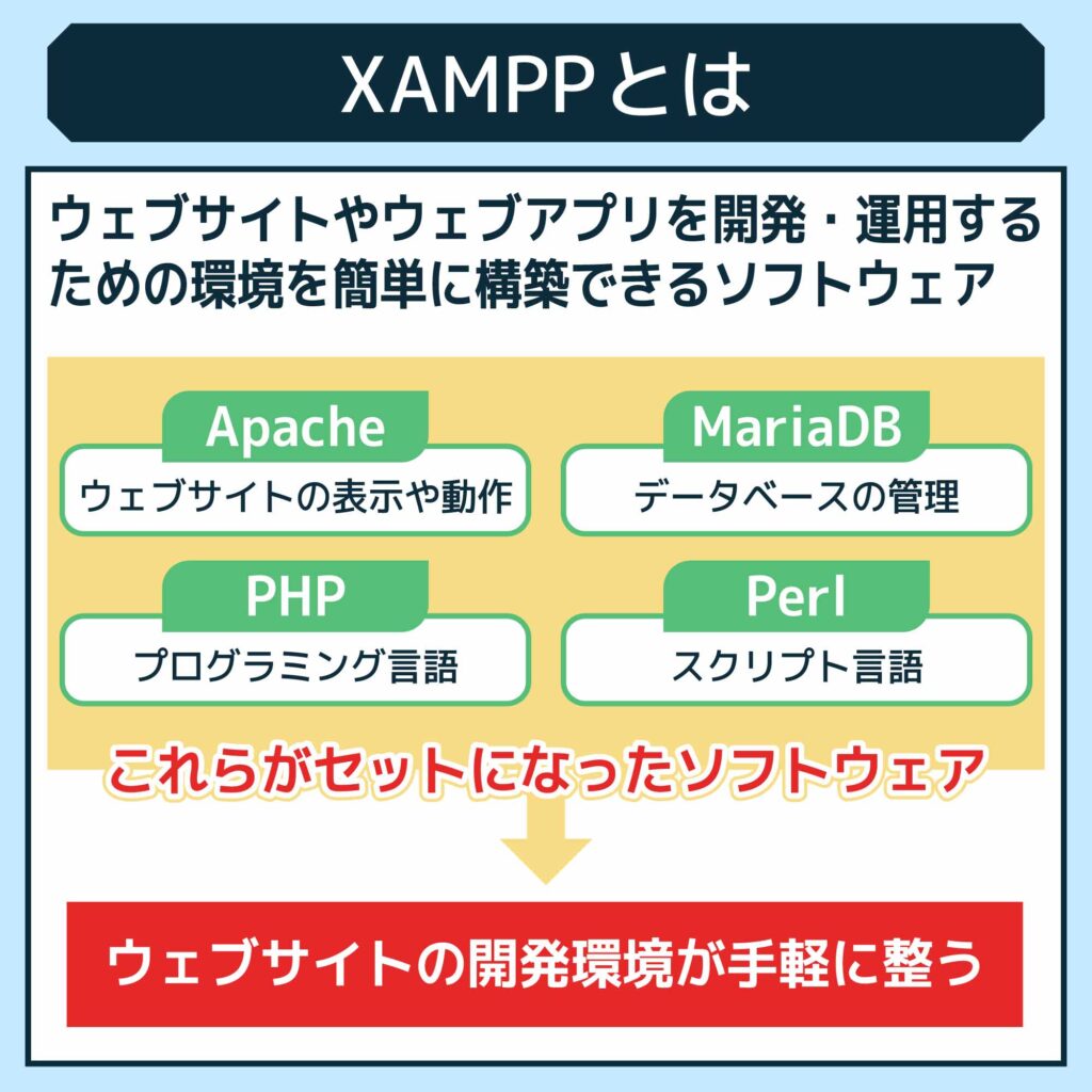 XAMPPをMacにインストール!簡単手順解説! 17 XAMPPEFBC88E382B6E383B3E38397EFBC89E381A8E381AFEFBC9FE789B9E5BEB4E38284E383A1E383AAE38383E38388E38081E4BDBFE38184E696B9E38284E382A4E383B3E382B9E38388E383BCE383ABE696B9E6B395E381AAE381A9E5BEB9E5BA95E8A7A3E8AAACE380802000C3972000