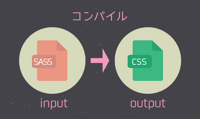 compile 20140727