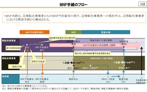 IIJmio、MNP転出手数料を無料化。2021年4月1日より 14 cont03 l