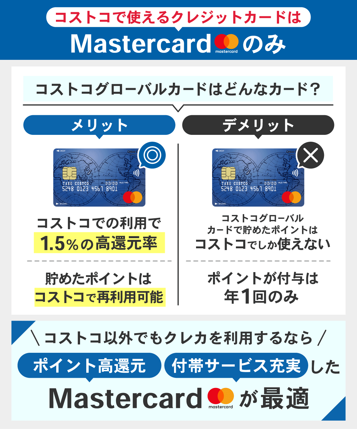 コストコのガソリンスタンドで使えるクレジットカードは? 15 costco creditcard recommendation