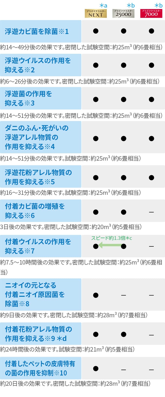 effect kuuki@sp