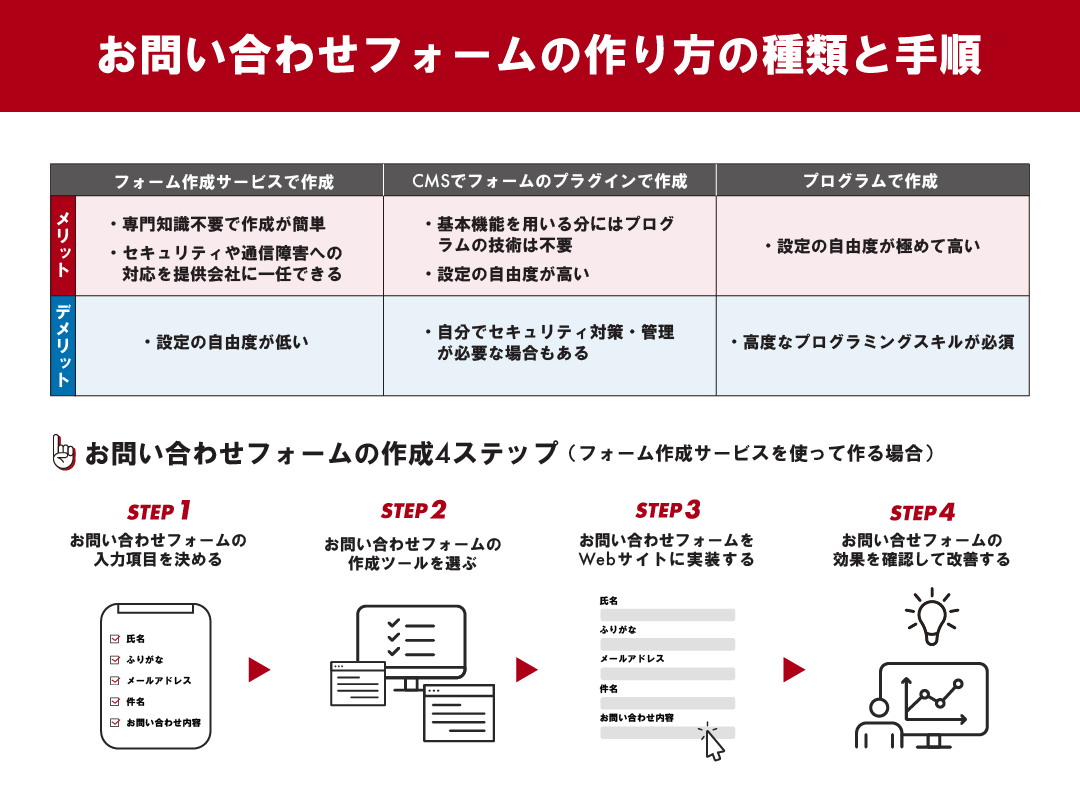 コンタクトフォーム(お問い合わせページ)作成! 14 f018e55b58d7c78e46103531114dd436
