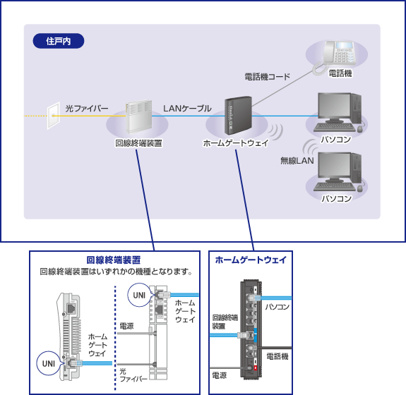 fig homegateway 23