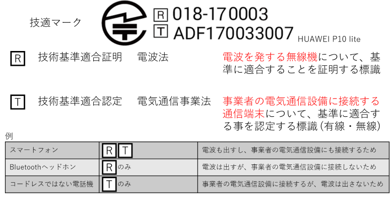 giteki mark