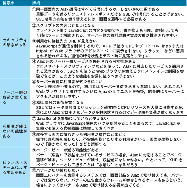 WordPressでAJAXを使いこなす!基本から応用まで徹底解説 16 hyo01