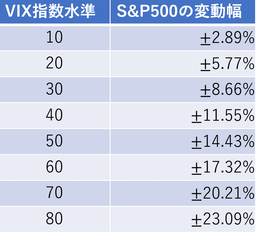 VIX投資するなら見ておいてもいいかもしれない指標まとめ 6 image 4