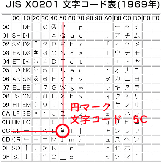 バックスラッシュと円記号の表示サンプル! 14 image 41