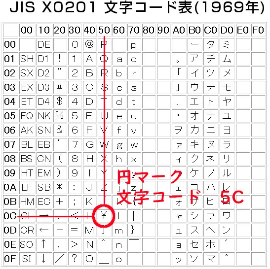 バックスラッシュと円記号の表示サンプル! 15 image 41.png