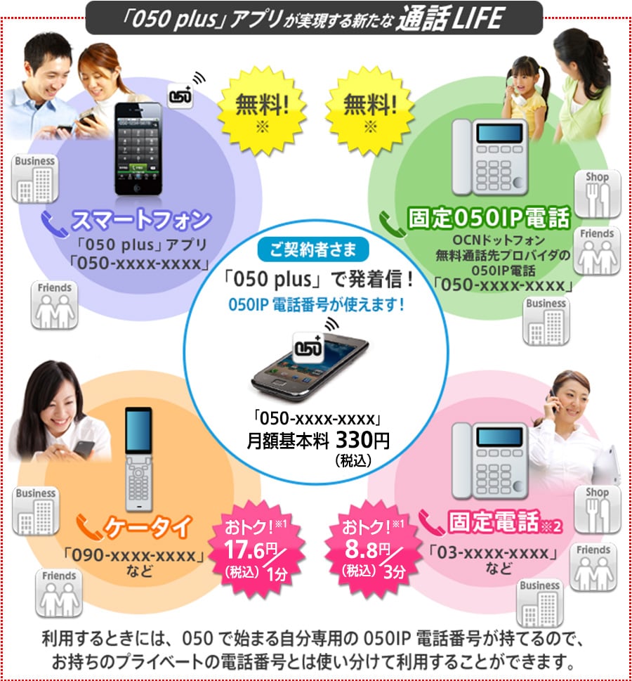 050番号付きスマホ向けIP電話サービスの料金を比較する 11 img002 sp 2105