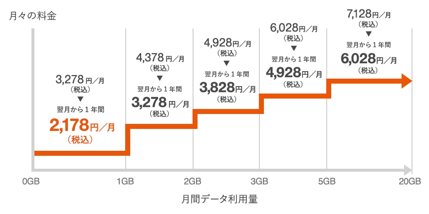 au、新料金プラン「auピタットプラン」「auフラットプラン」を提供へ 16 img plan 001