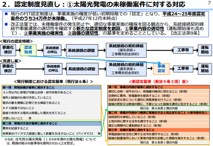 【改正FIT法】みなし認定の事業計画書の「接続契約締結先」、新電力から買電の場合はどう書く? 14 ninntei img