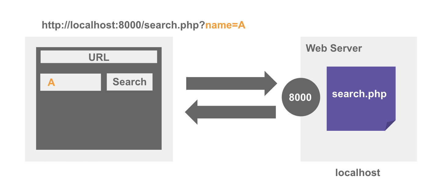 php web 20