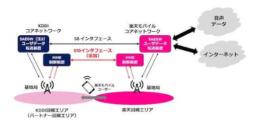 【バンド確認】楽天・パートナー回線を通知領域で確認できるアプリ「LTE回線状況チェッカー」【楽天モバイル】 16 rakuten mobile kddi