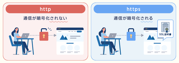 サイトのSSL(HTTPS)化対応手順!セキュリティ強化! 6 rewrite homepage https 10