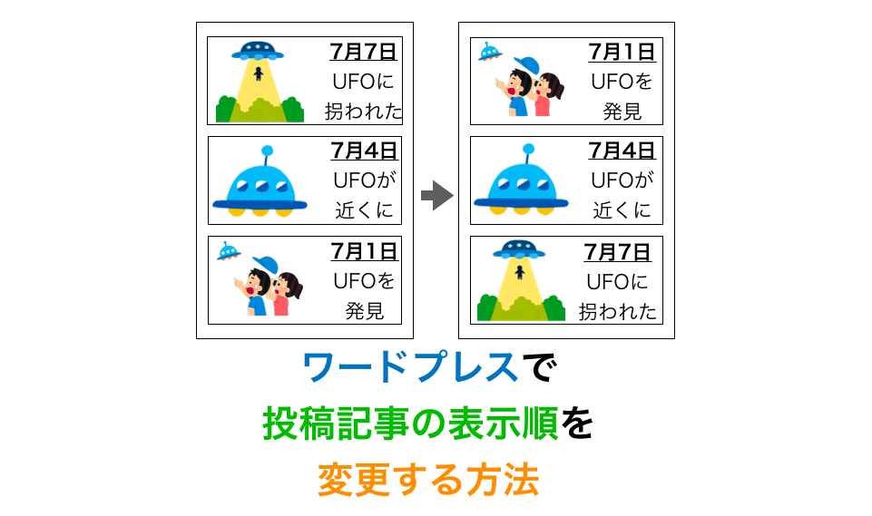 sort post data eyecatch
